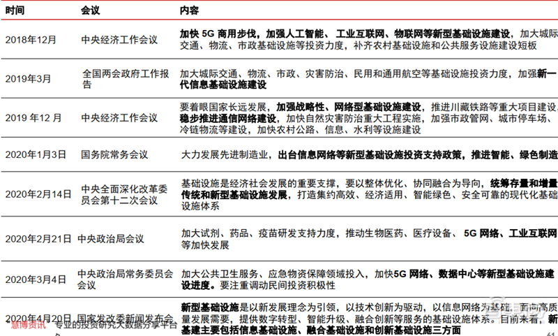 新基建+5G，188页报告看中国硬实力