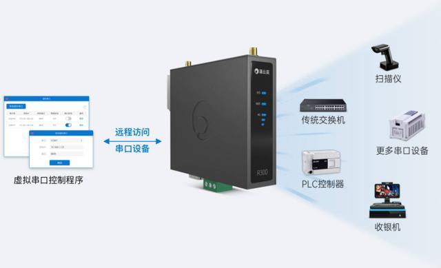 支持工业PLC设备连接，新升级蒲公英R300 4G工业路由器现已上市！