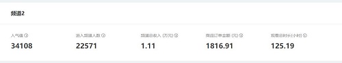 直播数据“注水”严重怎么破？ 盟主直播上线数据营销系统
