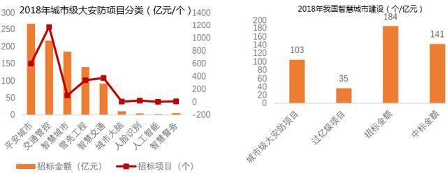 「风口内参」AI引领安防智能化变革