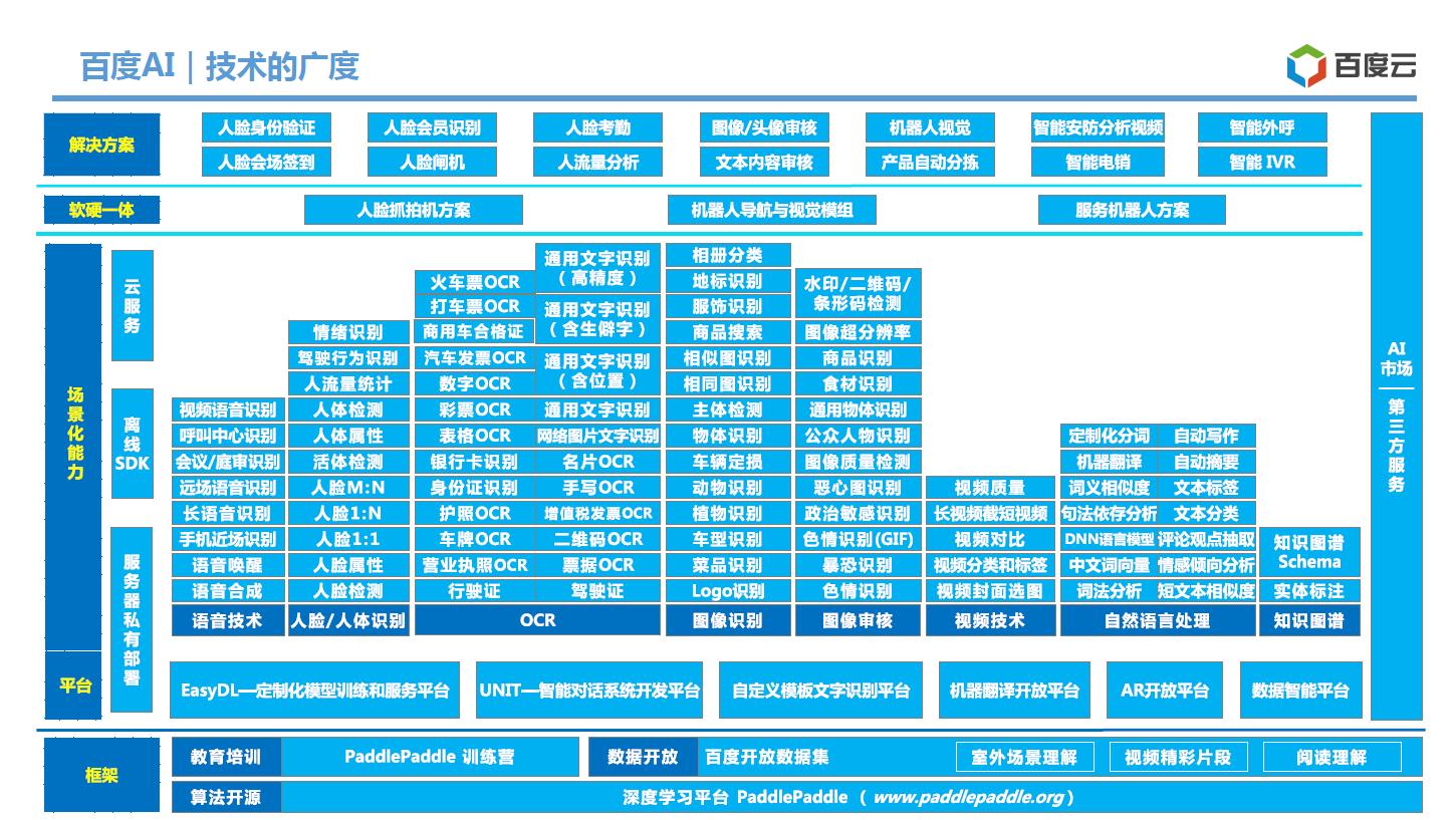 方案分享 | 百度&河北港口集团智慧园区解决方案