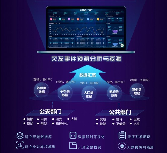 科技抗“疫”，高新兴全力构筑安全防护网