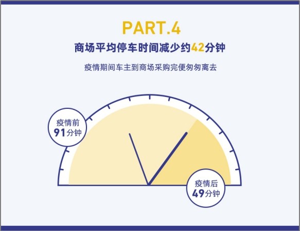 停车大数据告诉你：疫情对智慧停车行业的这些影响