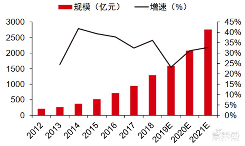 新基建+5G，188页报告看中国硬实力