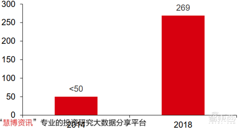 新基建+5G，188页报告看中国硬实力