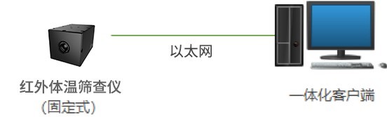 精准测温 快速部署|朗驰欣创红外热成像体温筛查解决方案