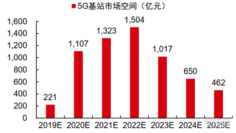 新基建+5G，188页报告看中国硬实力