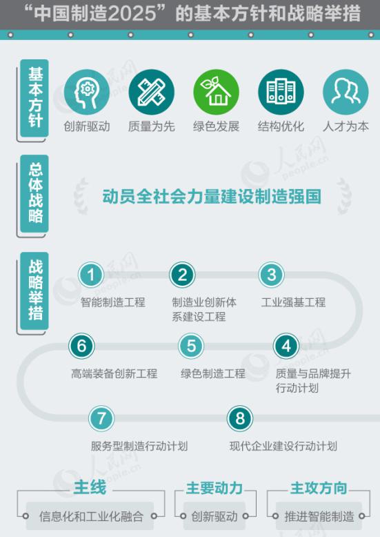 特朗普掀起中美贸易战，目标直击“中国制造2025”