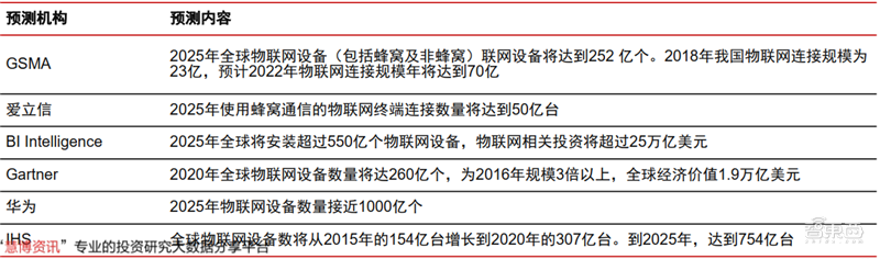 新基建+5G，188页报告看中国硬实力