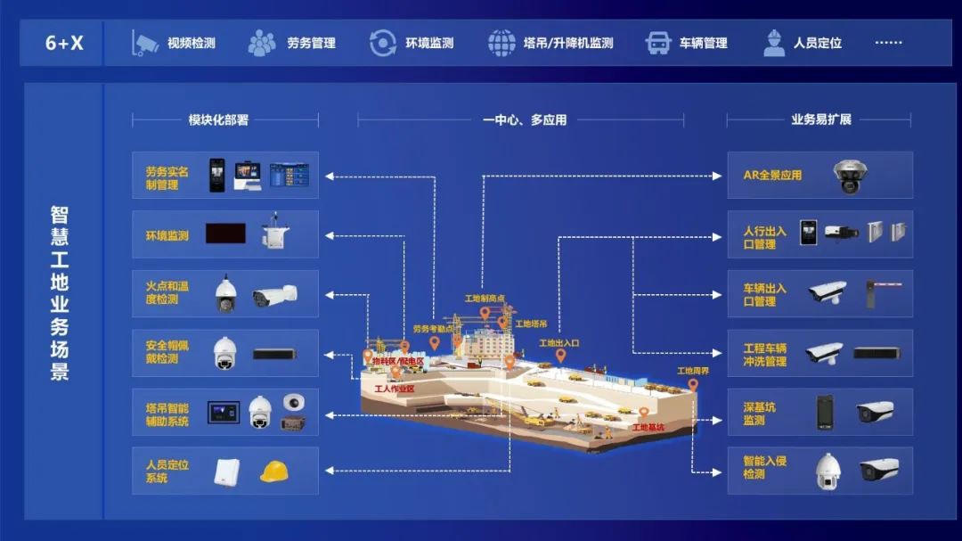智慧工地 | 大华股份助力建筑施工企业数字化转型