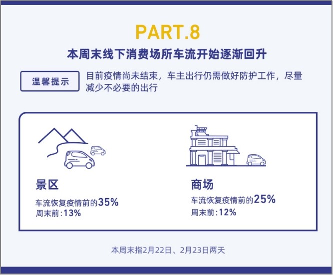 停车大数据告诉你：疫情对智慧停车行业的这些影响