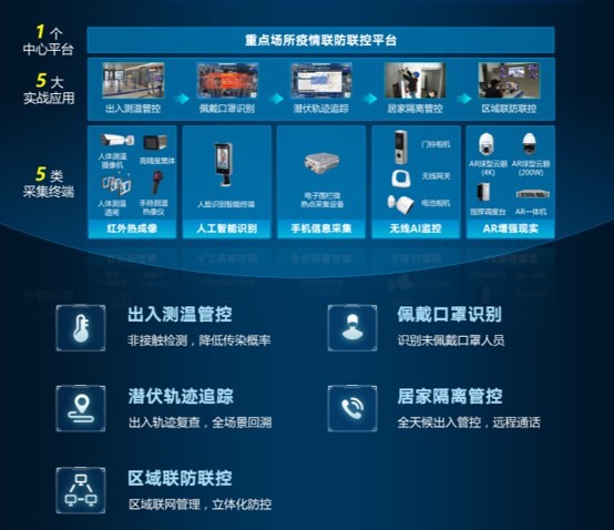 科技抗“疫”，高新兴全力构筑安全防护网