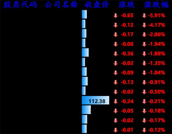 纳指创新高，苹果拟对芯片、5G 投资数百亿美元