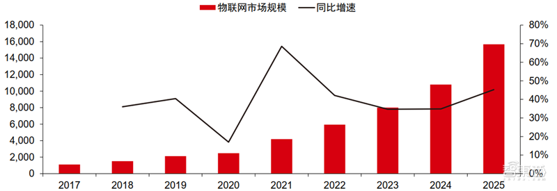 新基建+5G，188页报告看中国硬实力