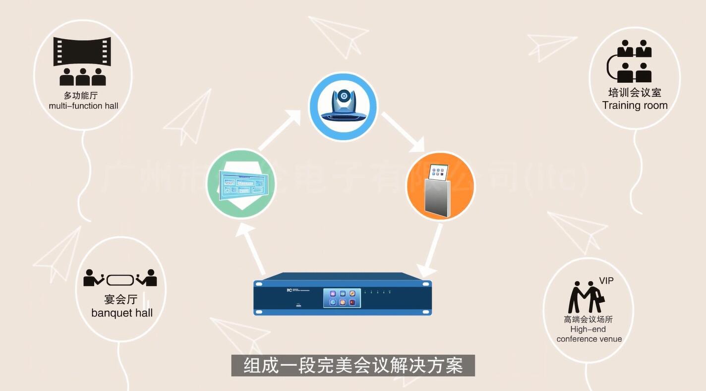 【itc 5G WiFi无线会议系统】开会就该简单高效！