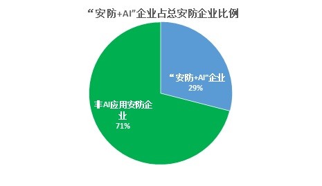 改变世界之前，先改变自己 ——人工智能时代安防企业的品牌升级