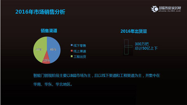 技术市场评分：谁更有资格做智能家居入口？(下)