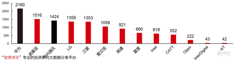 新基建+5G，188页报告看中国硬实力