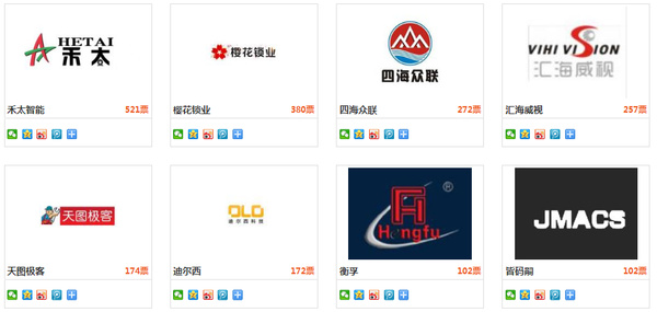 投票倒计时5天！安防年度品牌评选将迎来巅峰对决