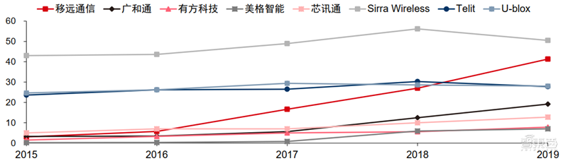 新基建+5G，188页报告看中国硬实力