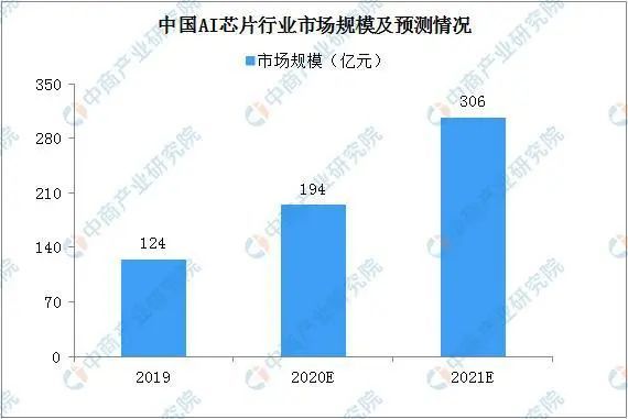 安防行业延续复苏趋势2020年中国智能安防市场投资机会展望（附图表）
