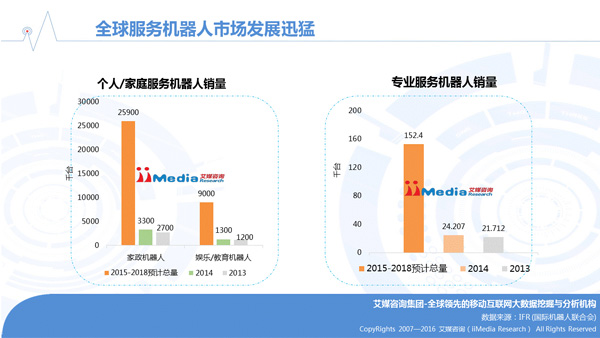技术市场评分：谁更有资格做智能家居入口？(下)