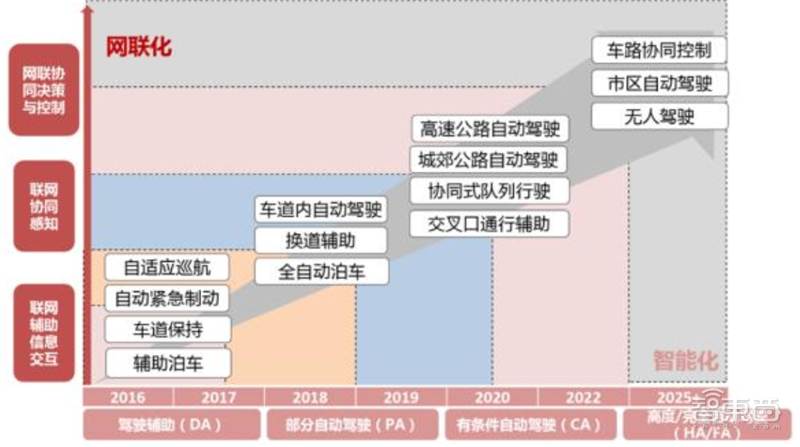 新基建+5G，188页报告看中国硬实力