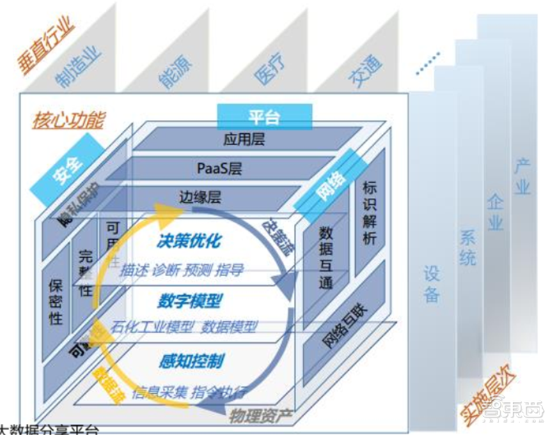 新基建+5G，188页报告看中国硬实力