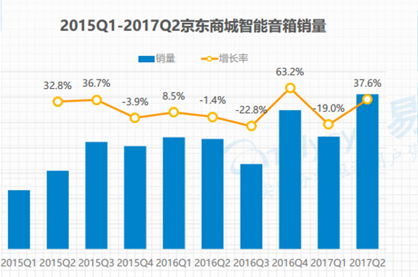 技术市场评分：谁更有资格做智能家居入口？(下)