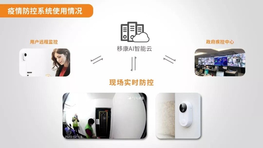 疫情防控神器！智能可视门铃实现零接触，秒报警！