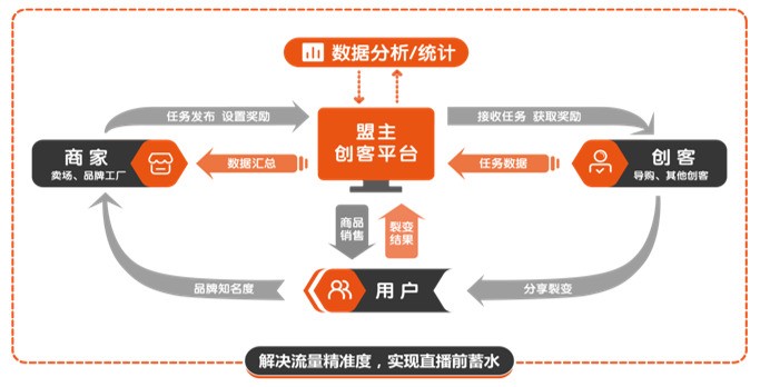 艾瑞报告发布：深耕家居领域助盟主直播成赛道领头羊
