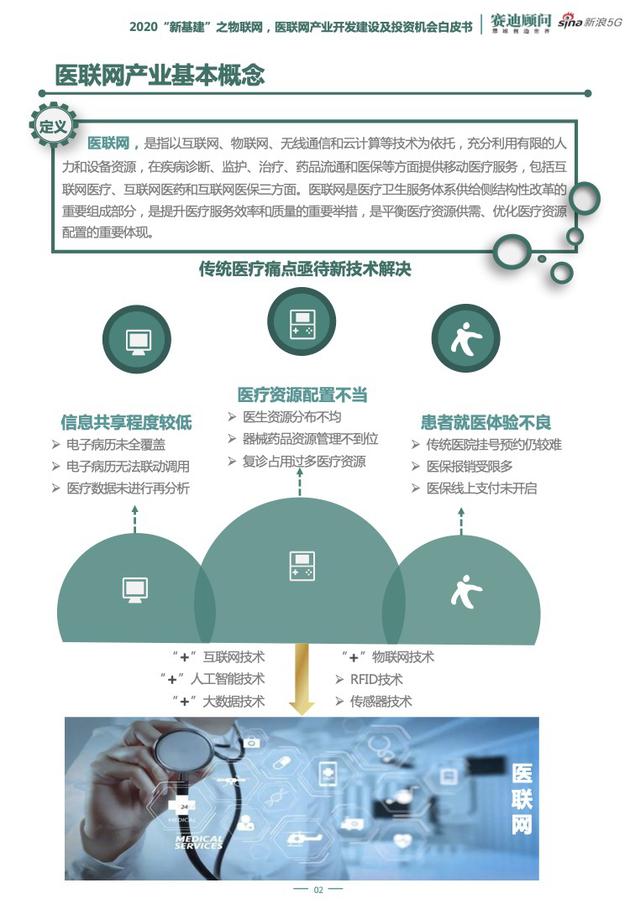 5G、云计算等新技术加持 "医联网"破解传统医疗痛点