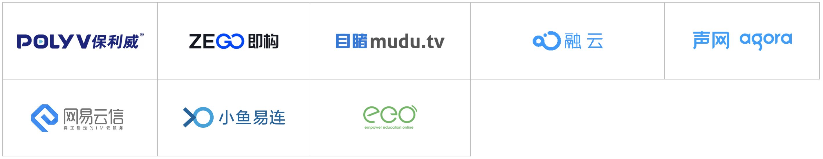 2020爱分析·智能通讯云厂商全景报告