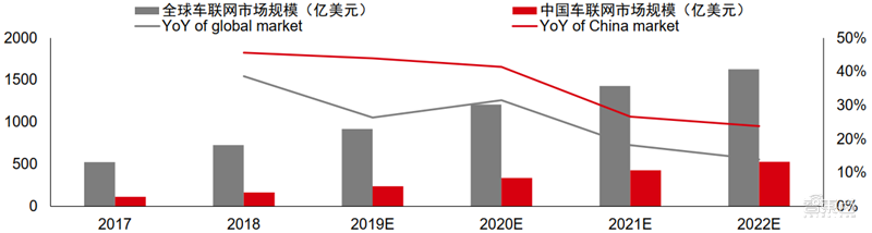 新基建+5G，188页报告看中国硬实力