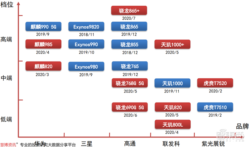 新基建+5G，188页报告看中国硬实力