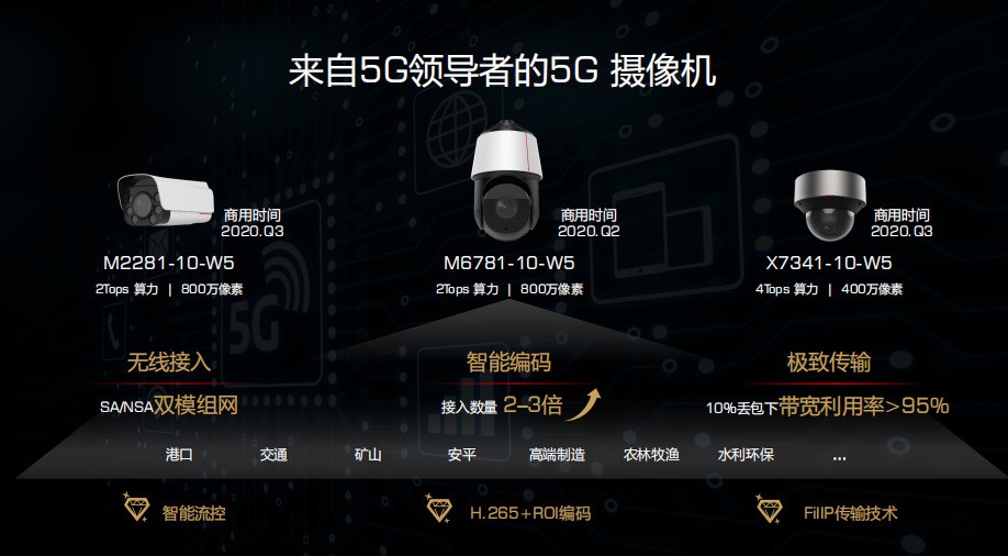 创新底气十足！华为连发“集20项黑科技于一身”的6大新品