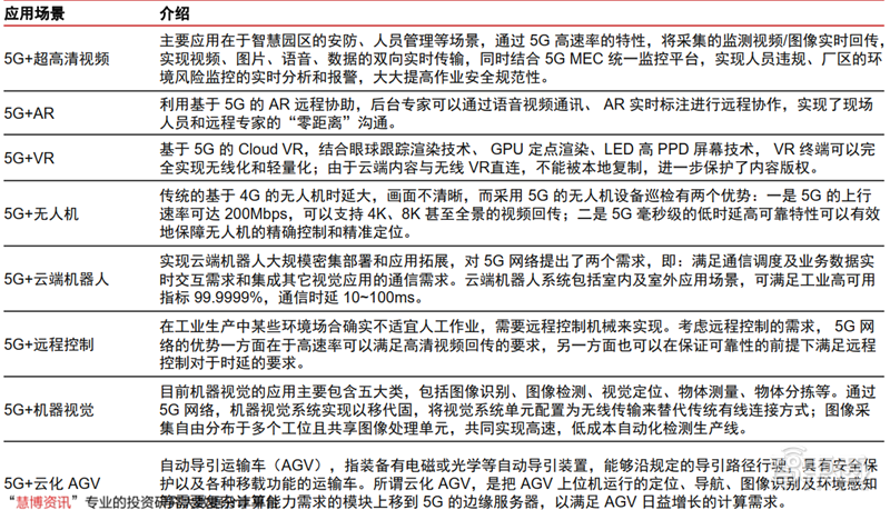 新基建+5G，188页报告看中国硬实力