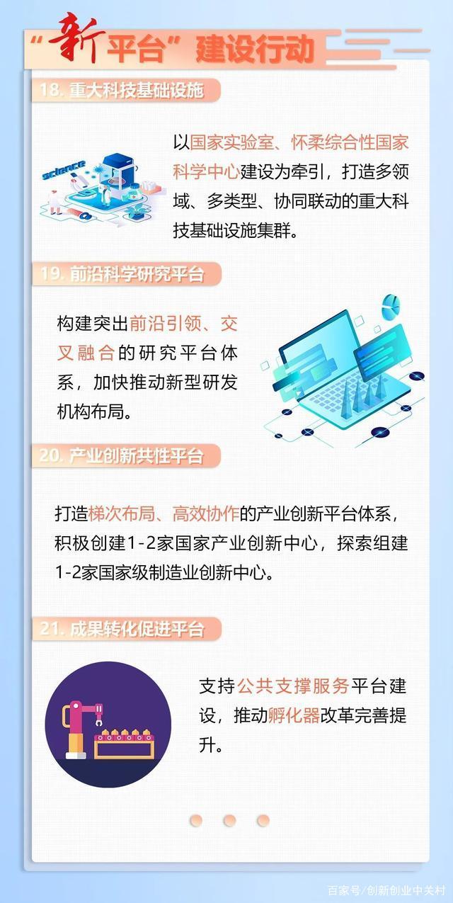 2020-2022年北京“新基建”方案来了！（附上图解“1+5”）