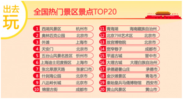 从十一黄金周出行看大数据的准确度