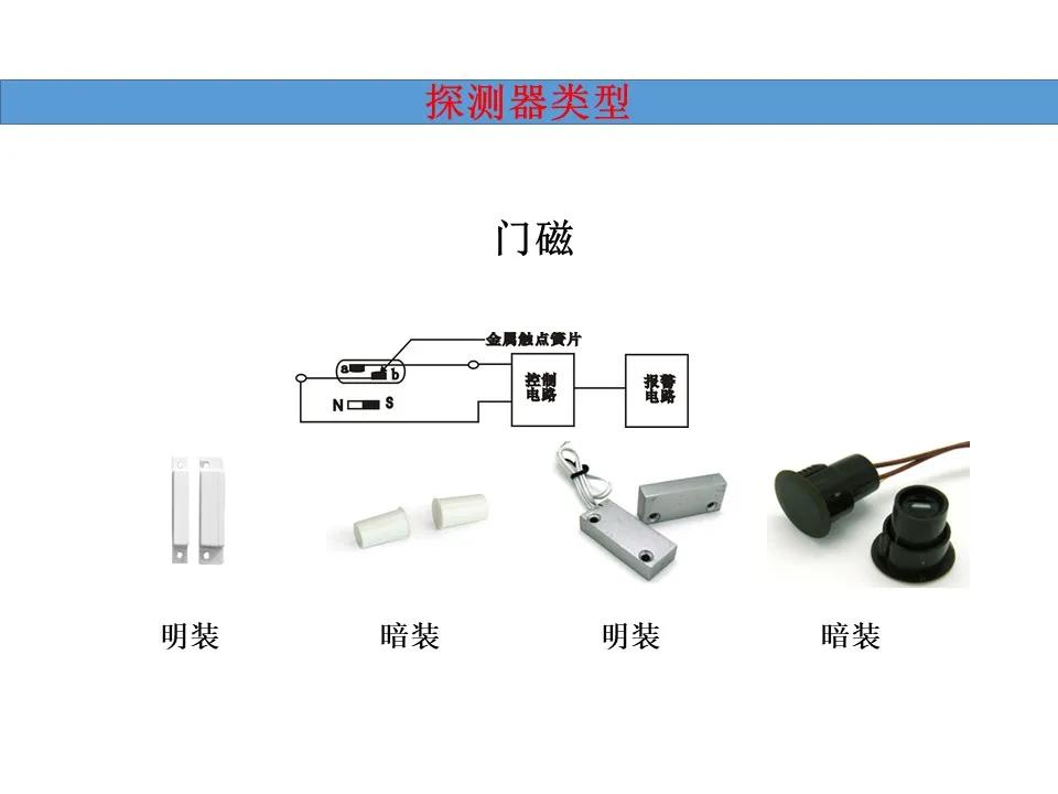 弱电工程防盗报警系统基础知识汇总，新人入行必备资料
