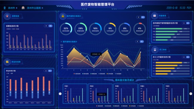 医疗废物市场究竟有多大？一同按下了行业发展“加快键”