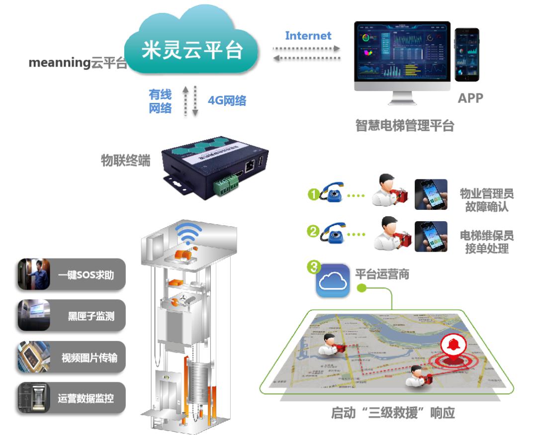 微智体AIOT+视频中台在智慧社区中的应用解决方案
