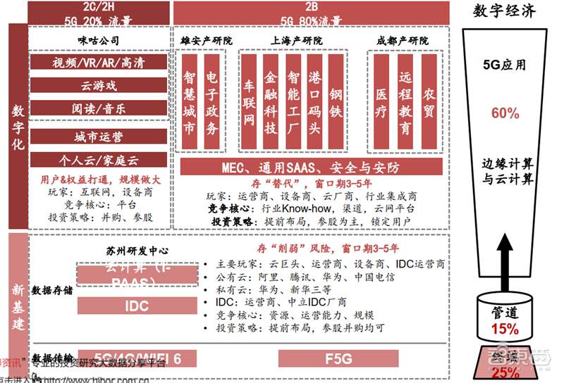 新基建+5G，188页报告看中国硬实力