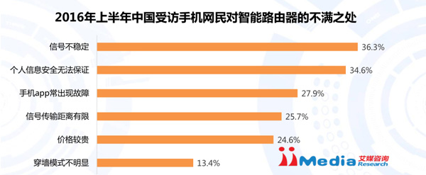 技术市场评分：谁更有资格做智能家居入口？（上）