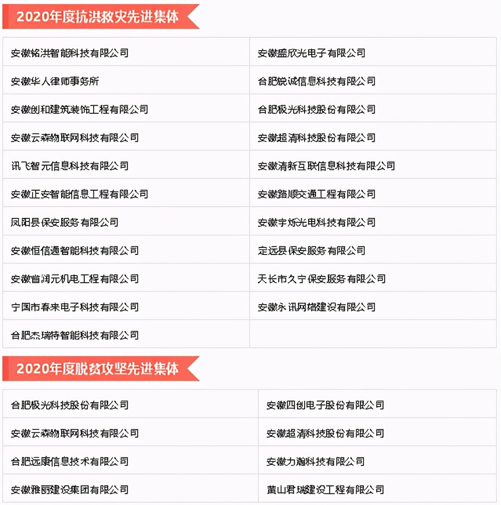 “数字新基建 平安新安徽”安防高峰论坛隆重举行