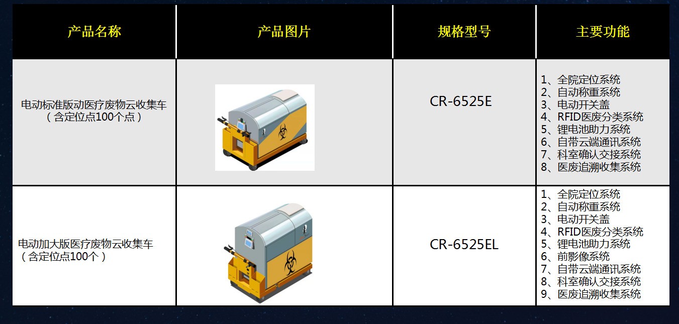 医疗废物市场究竟有多大？一同按下了行业发展“加快键”