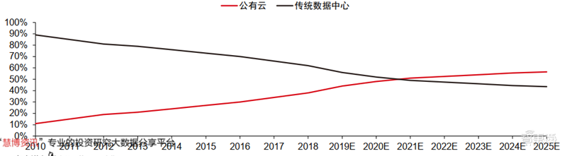 新基建+5G，188页报告看中国硬实力