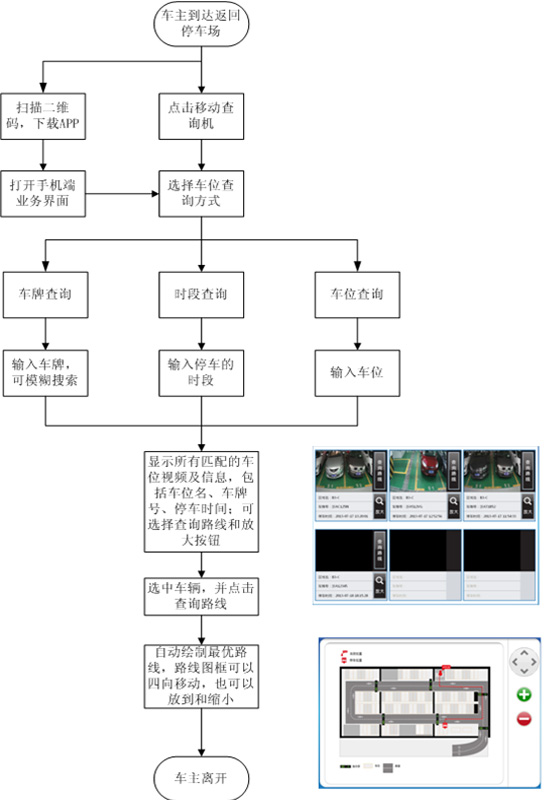 方案解读：大华可视化智能停车诱导系统解决方案