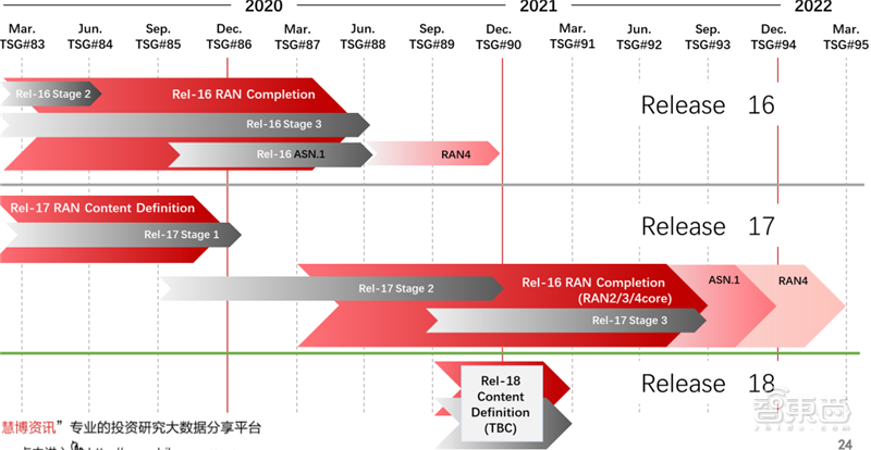 新基建+5G，188页报告看中国硬实力