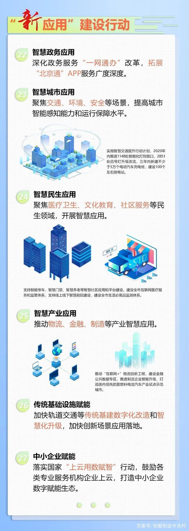 2020-2022年北京“新基建”方案来了！（附上图解“1+5”）